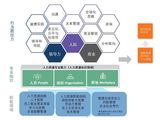 SHRM,shrm培训,shrm报名条件,shrm报名地点,shrm报名时间,shrm考试地点,shrm通关攻略,shrm考什么,shrm通关秘籍,shrm认证,shrm辅导,昂收咨询